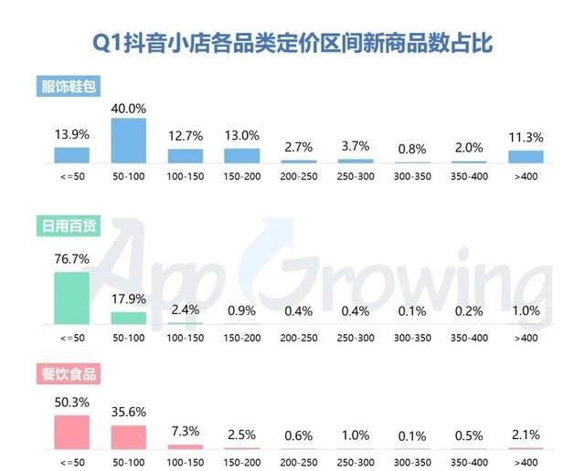 020年Q1抖音媒体广告投放分析！"