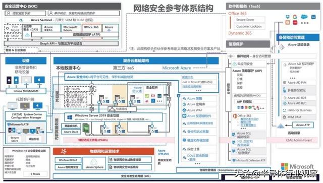中国芯片设计云技术白皮书2.0发布