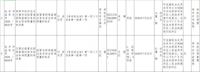 兽药残留超标，菏泽一猪肉店被查！另外还有香油坊、药店