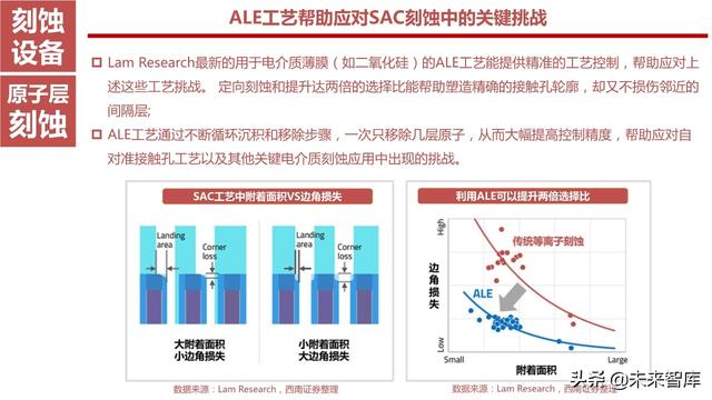 半导体设备产业链164页深度解析：详解半导体前道7大类设备