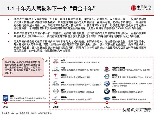 汽车无人驾驶产业127页深度解析