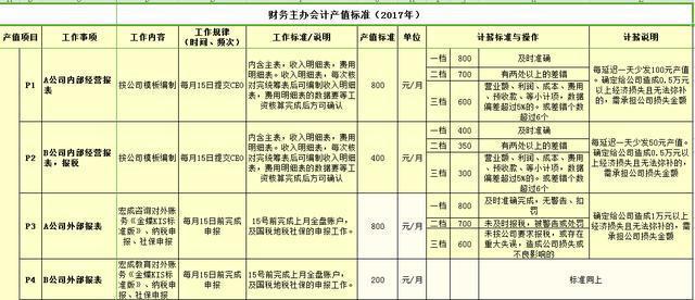 能力强的员工应该加薪吗？为什么？内附：案例讲解（建议收藏）