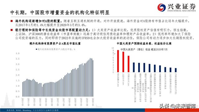 核心資產投資策略：從黃金王者歸來，看周期核心資產重估