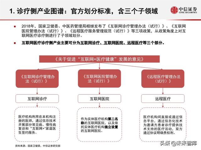 互联网医疗行业专题报告之诊疗篇