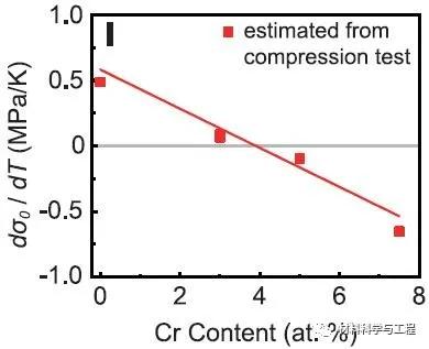 日本東北大學《Science》：形狀記憶合金取得重要進展