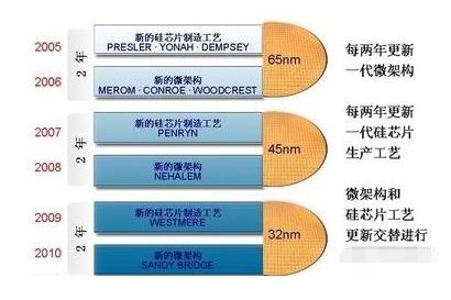 AMD与英特尔50年之争，苏妈5nm终结牙膏霸主，网友：IBM才是大哥