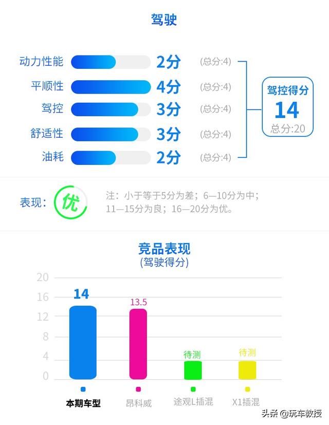 全新大众探岳GTE意外的强！20多万真的很值