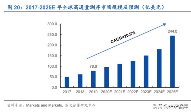 分子诊断行业深度研究及投资策略：精准医疗，看PCR还是NGS