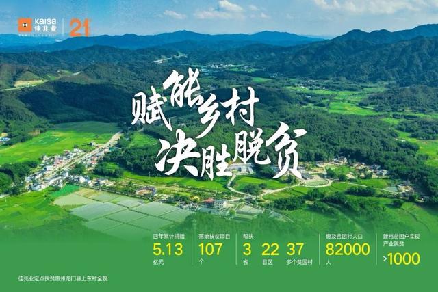 佳兆业再捐1.73亿 聚焦产业扶贫断穷根