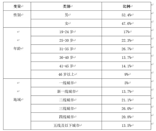 快手、抖音等短视频竞品分析报告！