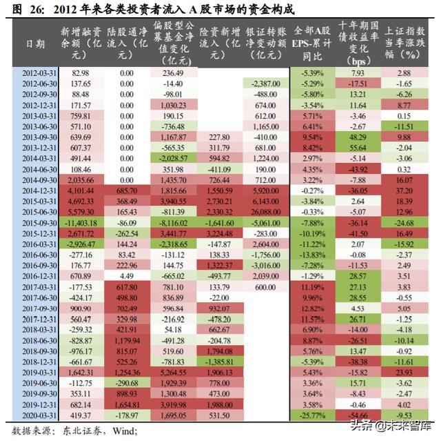 A股投資策略另類分析：A股慢牛持久戰的主力是哪些