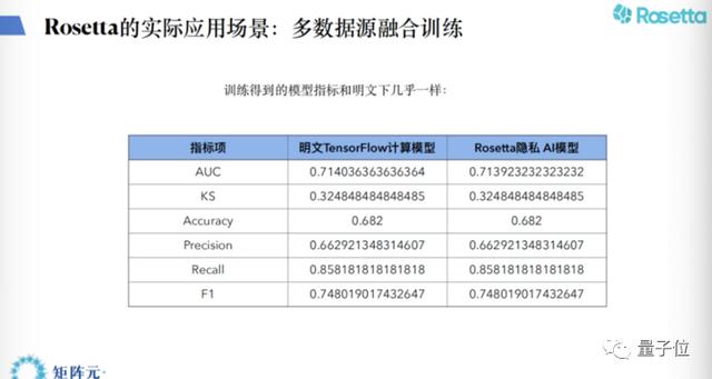 矩阵元算法科学家谢翔：Rosetta如何连接隐私计算与AI？