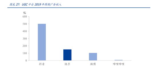 快手、抖音等短视频竞品分析报告！