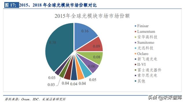 通信行业内循环专题报告：5G、云计算、北斗