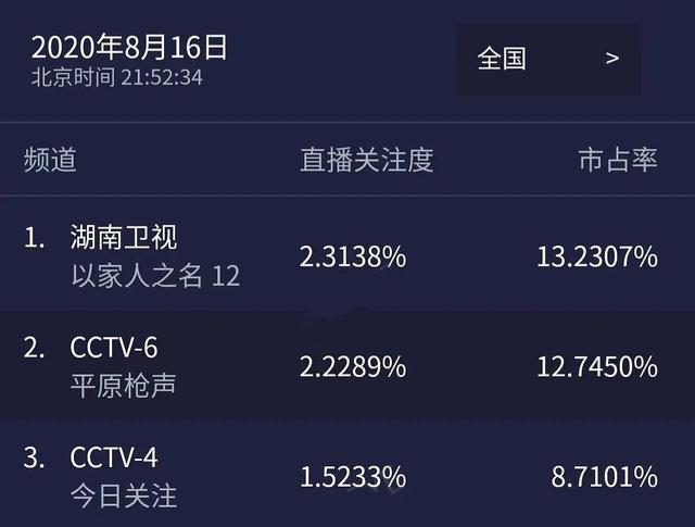 《以家人之名》虐心升级，家人关系日渐疏离，脱水收视却超2.3%