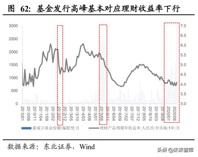 A股投資策略另類分析：A股慢牛持久戰的主力是哪些