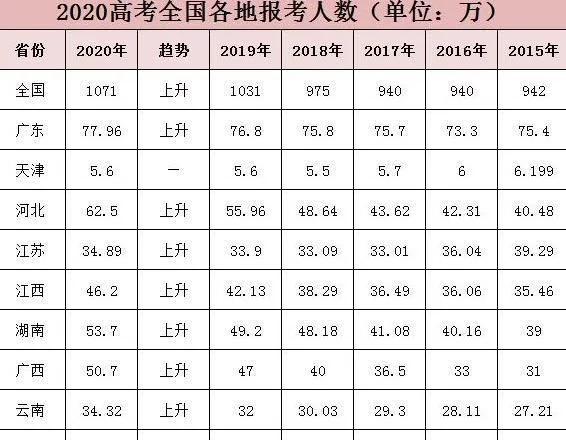 名校突破口强基计划，清华入围分数低于往年录取分数，多达22分
