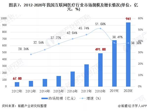 2020年可能爆发的20大行业现状和前景分析