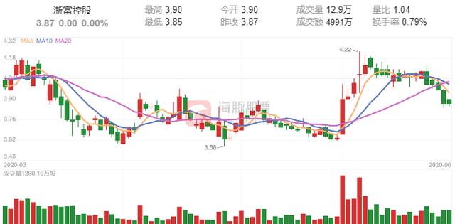 晚间消息：1股拟分拆上市，3股净利预增，区块链