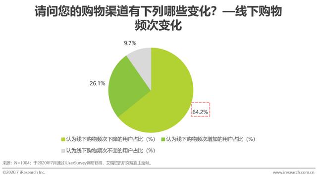 2020年中国零售科技行业研究报告