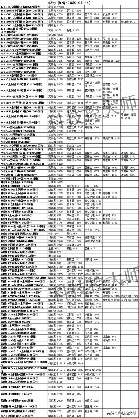 今天华为公司、iPhone、小米手机、OPPO、vivo、三星、一加手机价格