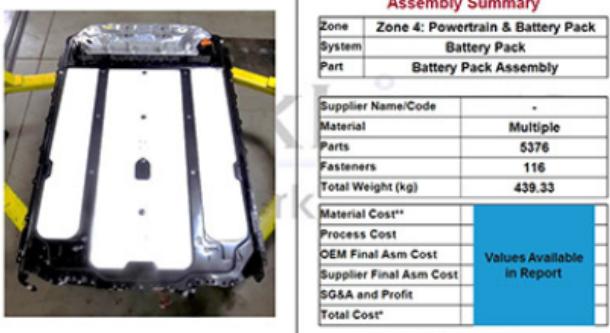 特斯拉Model 3三电系统介绍