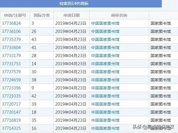 国家图书馆申请的17件商标同理由驳回，复审结果却完全不同？