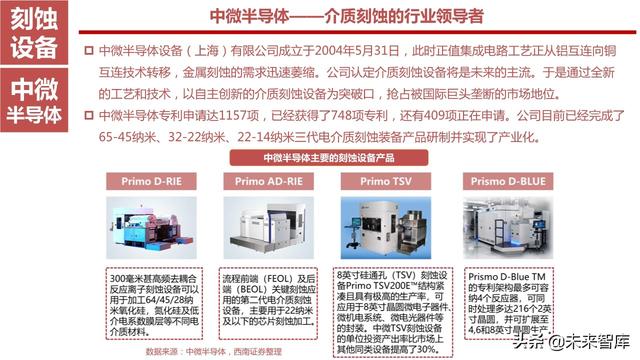 半导体设备产业链164页深度解析：详解半导体前道7大类设备
