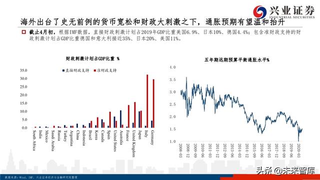 核心資產投資策略：從黃金王者歸來，看周期核心資產重估
