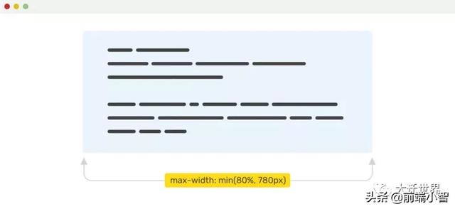 一文学会使用CSS中的 min(), max(), clamp() 以及它们的使用场景