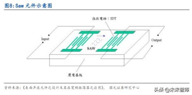 5G产业链专题报告：射频滤波器国产化机遇解析