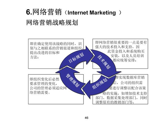 120页完整版，18种营销模式详解，果断收藏