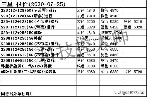 7月25日，华为公司、iPhone、三星、OV、小米手机手机报价