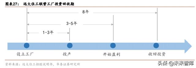 裝配式建筑產(chǎn)業(yè)鏈研究與投資分析：PC結(jié)構(gòu)仍是裝配式發(fā)展的主流