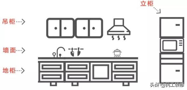 换过6个厨房的人说：能装、好用的橱柜长这样