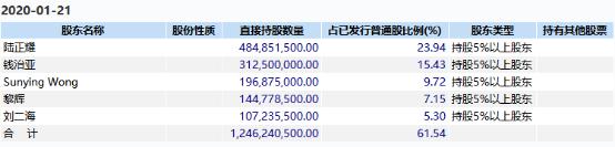 高盛强平抛售瑞幸7635万股票 或引发连环爆仓 27家机构已提前出逃