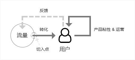 小紅書運營推廣用戶運營模式及變現