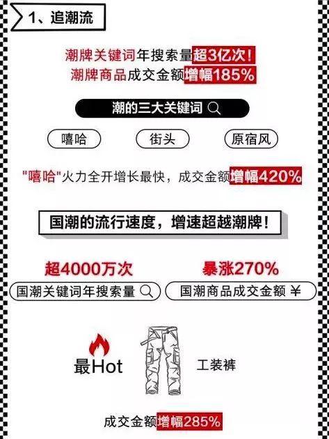 2020，搞懂这5大趋势