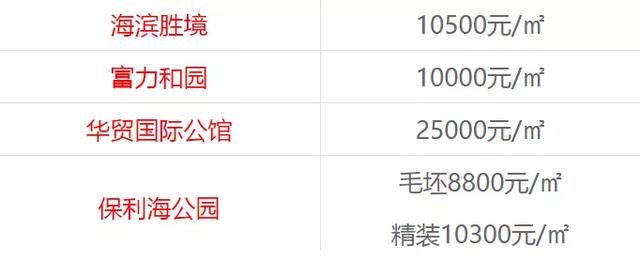 最新数据公布：秦皇岛房价跌了