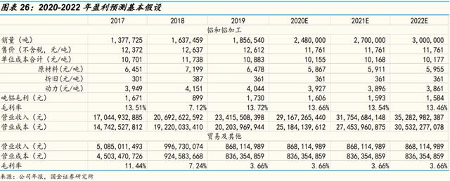 「国金研究」云铝股份深度：绿色水电铝龙头，