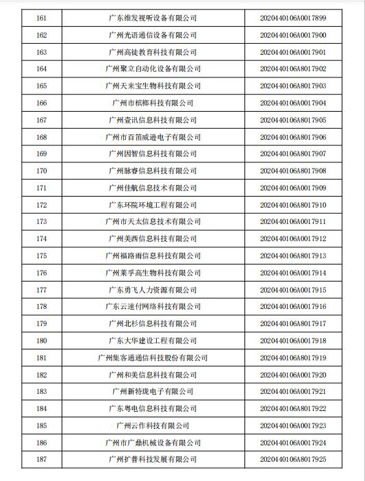 「公告通知」广东省2020年第五批拟入库科技型中小企业名单