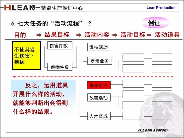 「精益学堂」日资企业精益班组长培训PPT精华版