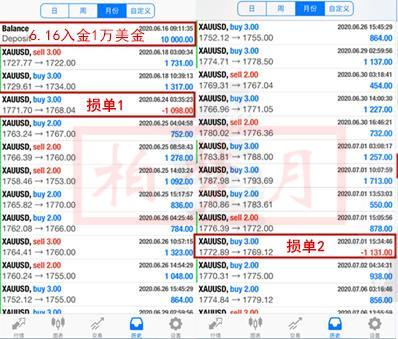 柏梦月：8.16黄金原油本周盈利22单，下周金油行情分析
