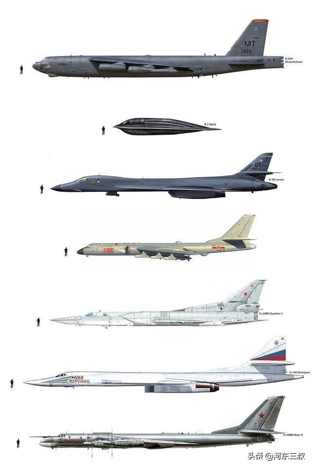 ͬ��50�����Ʒ�������ͺ�-6J�Ա�����B-52H�����߲����ж��