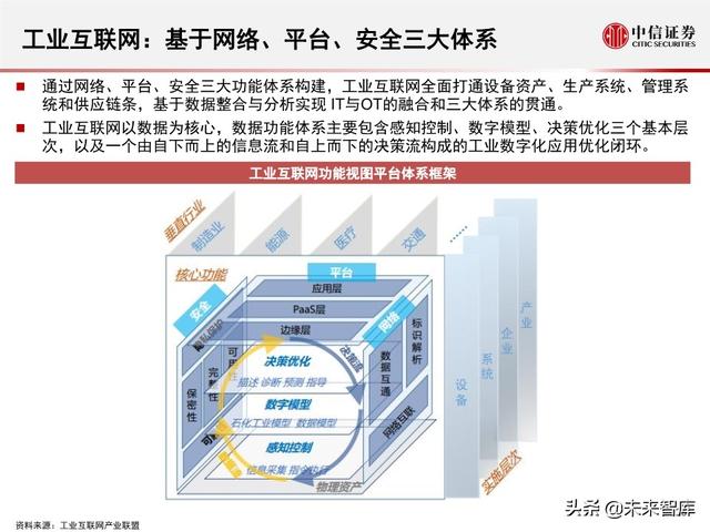2020全球5G和新基建产业展望及投资机会分析