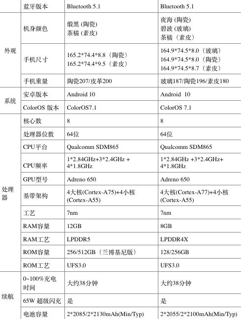 OPPO正式发布Find X2系列，120Hz超感屏成就5G全能旗舰-锋巢网