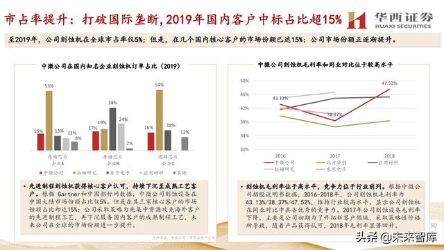 中微公司深度解析：国内半导刻蚀巨头，迈内生、外延平台化