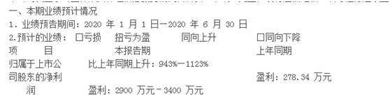 继续突破18.58元