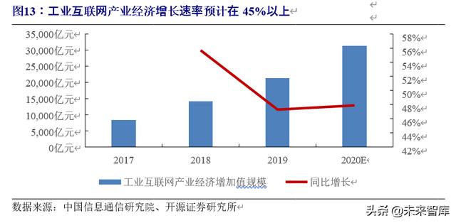 5G专题报告：5G专网助力产业横向拓展，打开5G纵向新空间