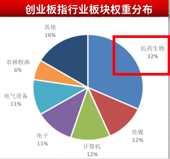 严重低估的医药股：中报预增超500%，诊断龙头